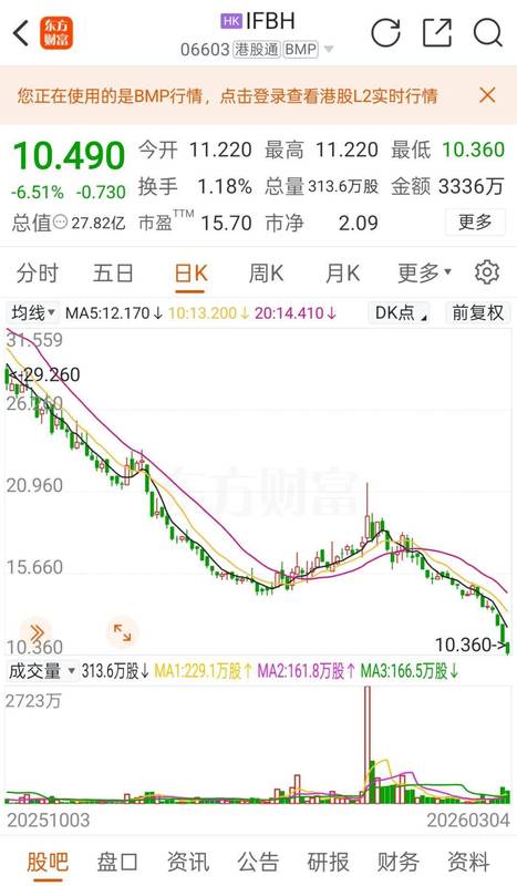 “椰子水第一股”发声!回应外源糖质疑 新闻