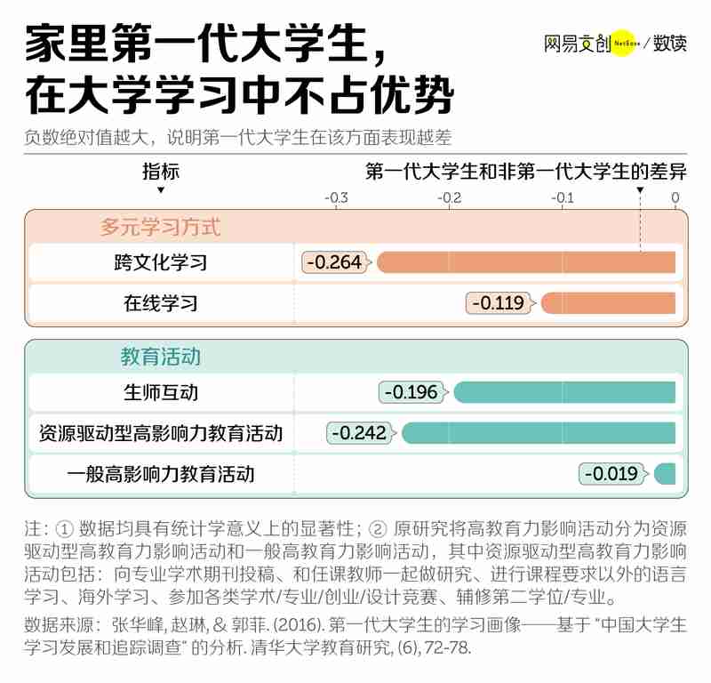  中国最不容易的大学生，想出头越来越难 新闻 中国最不容易的大学生，想出头越来越难 新闻
