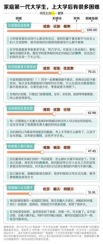  中国最不容易的大学生，想出头越来越难 新闻 中国最不容易的大学生，想出头越来越难 新闻