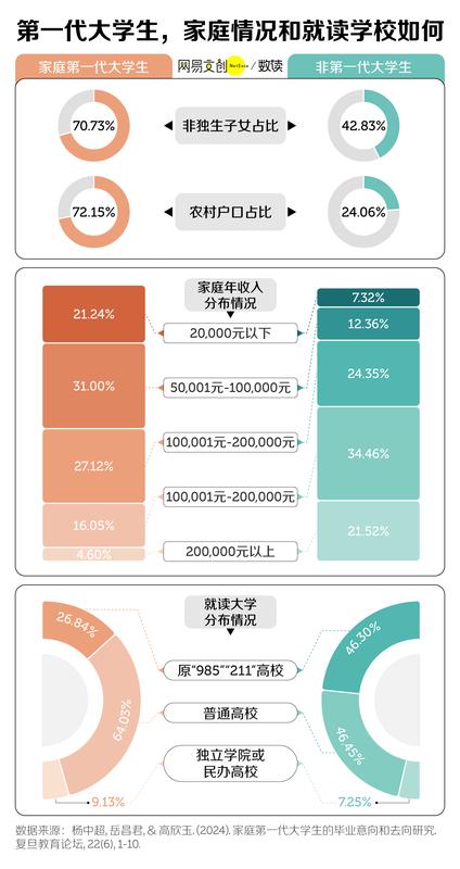  中国最不容易的大学生，想出头越来越难 新闻 中国最不容易的大学生，想出头越来越难 新闻