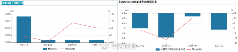北交所疫苗第一股陷资金链绝境:HPV疫苗核心试验全线停摆 新闻 北交所疫苗第一股陷资金链绝境:HPV疫苗核心试验全线停摆 新闻