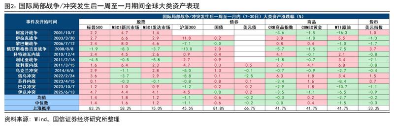  中东局势升级，油价金价何去何从？ 新闻