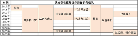  德邦基金“大V带货”风波后，8年女董事长离任 新闻 德邦基金“大V带货”风波后，8年女董事长离任 新闻