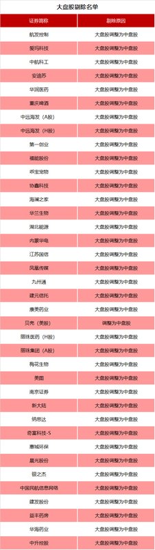 涉及A股、港股!重要指数,调整在即! 新闻