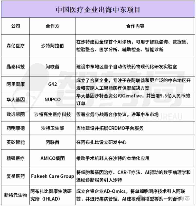 中东局势下，哪些医疗大健康企业布局受影响？更应关注员工安全和供应链 新闻