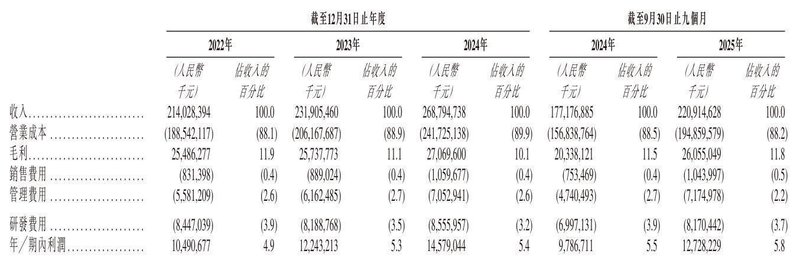  立讯精密冲刺港股：9个月营收2209亿 厂妹出身的王来春身价855亿 新闻