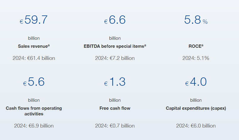  巴斯夫2025财报透视：盈利承压中求变；资产优化助力现金流回暖，战略重心加速聚焦。 股票财经 巴斯夫2025财报透视：盈利承压中求变；资产优化助力现金流回暖，战略重心加速聚焦。 股票财经 巴斯夫2025财报透视：盈利承压中求变；资产优化助力现金流回暖，战略重心加速聚焦。 股票财经