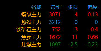  钢市窄幅整理运行；中东紧张加剧成本压力；需求复苏仍待验证。 股票财经 钢市窄幅整理运行；中东紧张加剧成本压力；需求复苏仍待验证。 股票财经 钢市窄幅整理运行；中东紧张加剧成本压力；需求复苏仍待验证。 股票财经