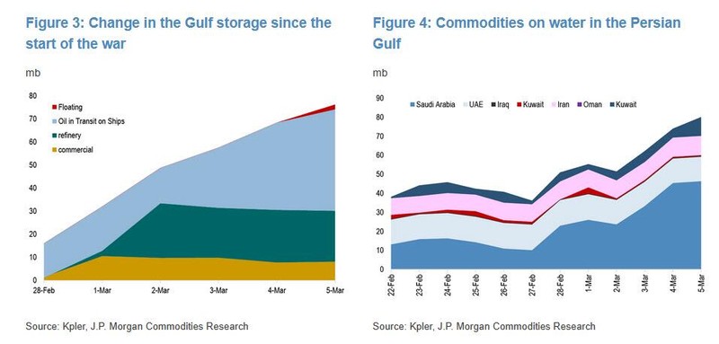 霍尔木兹海峡航运受阻,中东产油国库存压力骤增;停产风险逐步显现,油价不对称结构凸显 股票财经 霍尔木兹海峡航运受阻,中东产油国库存压力骤增;停产风险逐步显现,油价不对称结构凸显 股票财经 霍尔木兹海峡航运受阻,中东产油国库存压力骤增;停产风险逐步显现,油价不对称结构凸显 股票财经 霍尔木兹海峡航运受阻,中东产油国库存压力骤增;停产风险逐步显现,油价不对称结构凸显 股票财经