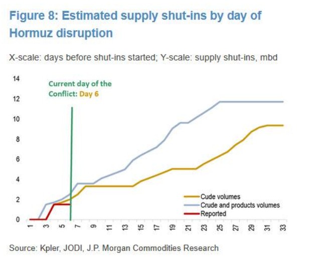 霍尔木兹海峡航运受阻,中东产油国库存压力骤增;停产风险逐步显现,油价不对称结构凸显 股票财经 霍尔木兹海峡航运受阻,中东产油国库存压力骤增;停产风险逐步显现,油价不对称结构凸显 股票财经 霍尔木兹海峡航运受阻,中东产油国库存压力骤增;停产风险逐步显现,油价不对称结构凸显 股票财经 霍尔木兹海峡航运受阻,中东产油国库存压力骤增;停产风险逐步显现,油价不对称结构凸显 股票财经