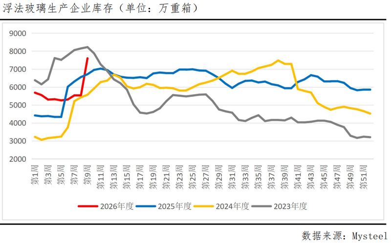  玻璃期市窄幅盘整；高库存制约需求；冷修预期支撑价格；旺季转机待观察 股票财经 玻璃期市窄幅盘整；高库存制约需求；冷修预期支撑价格；旺季转机待观察 股票财经 玻璃期市窄幅盘整；高库存制约需求；冷修预期支撑价格；旺季转机待观察 股票财经 玻璃期市窄幅盘整；高库存制约需求；冷修预期支撑价格；旺季转机待观察 股票财经