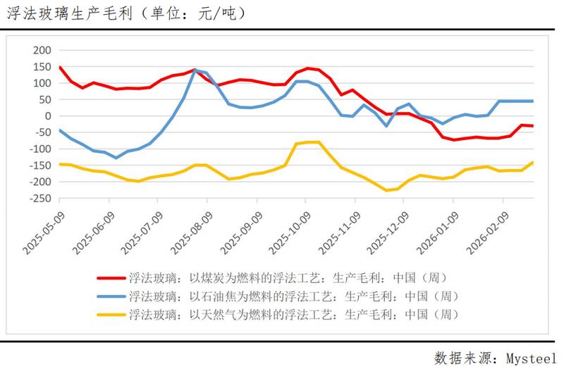  玻璃期市窄幅盘整；高库存制约需求；冷修预期支撑价格；旺季转机待观察 股票财经 玻璃期市窄幅盘整；高库存制约需求；冷修预期支撑价格；旺季转机待观察 股票财经 玻璃期市窄幅盘整；高库存制约需求；冷修预期支撑价格；旺季转机待观察 股票财经 玻璃期市窄幅盘整；高库存制约需求；冷修预期支撑价格；旺季转机待观察 股票财经