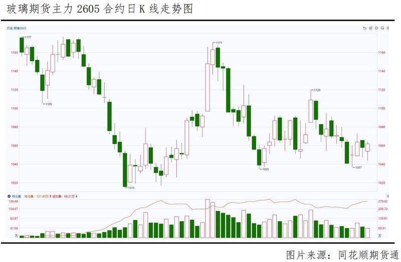  玻璃期市窄幅盘整；高库存制约需求；冷修预期支撑价格；旺季转机待观察 股票财经 玻璃期市窄幅盘整；高库存制约需求；冷修预期支撑价格；旺季转机待观察 股票财经 玻璃期市窄幅盘整；高库存制约需求；冷修预期支撑价格；旺季转机待观察 股票财经 玻璃期市窄幅盘整；高库存制约需求；冷修预期支撑价格；旺季转机待观察 股票财经