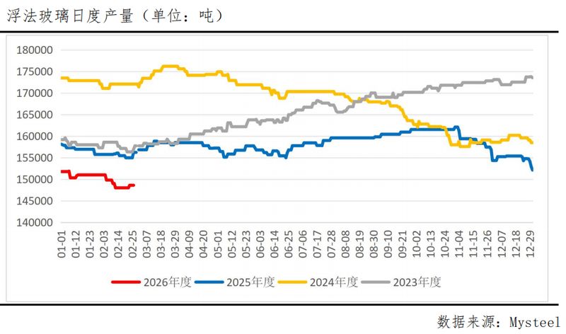  玻璃期市窄幅盘整；高库存制约需求；冷修预期支撑价格；旺季转机待观察 股票财经 玻璃期市窄幅盘整；高库存制约需求；冷修预期支撑价格；旺季转机待观察 股票财经 玻璃期市窄幅盘整；高库存制约需求；冷修预期支撑价格；旺季转机待观察 股票财经 玻璃期市窄幅盘整；高库存制约需求；冷修预期支撑价格；旺季转机待观察 股票财经