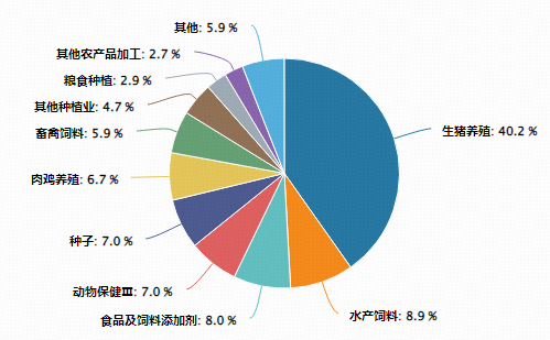  政策暖风频吹；农业领域活力迸发；农牧渔相关投资工具表现亮眼。 股票财经 政策暖风频吹；农业领域活力迸发；农牧渔相关投资工具表现亮眼。 股票财经 政策暖风频吹；农业领域活力迸发；农牧渔相关投资工具表现亮眼。 股票财经 政策暖风频吹；农业领域活力迸发；农牧渔相关投资工具表现亮眼。 股票财经 政策暖风频吹；农业领域活力迸发；农牧渔相关投资工具表现亮眼。 股票财经