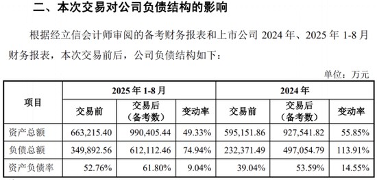 得邦照明溢价收购嘉利股份引发关注;业绩乏力下寻求车载突破,标的盈利波动与负债压力待解。 股票财经 得邦照明溢价收购嘉利股份引发关注;业绩乏力下寻求车载突破,标的盈利波动与负债压力待解。 股票财经 得邦照明溢价收购嘉利股份引发关注;业绩乏力下寻求车载突破,标的盈利波动与负债压力待解。 股票财经