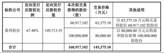 得邦照明溢价收购嘉利股份引发关注;业绩乏力下寻求车载突破,标的盈利波动与负债压力待解。 股票财经 得邦照明溢价收购嘉利股份引发关注;业绩乏力下寻求车载突破,标的盈利波动与负债压力待解。 股票财经 得邦照明溢价收购嘉利股份引发关注;业绩乏力下寻求车载突破,标的盈利波动与负债压力待解。 股票财经