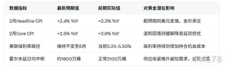  避险情绪渐退之际，美元压力缓解；黄金借地缘支撑，重拾利率博弈节奏。 股票财经 避险情绪渐退之际，美元压力缓解；黄金借地缘支撑，重拾利率博弈节奏。 股票财经 避险情绪渐退之际，美元压力缓解；黄金借地缘支撑，重拾利率博弈节奏。 股票财经 避险情绪渐退之际，美元压力缓解；黄金借地缘支撑，重拾利率博弈节奏。 股票财经