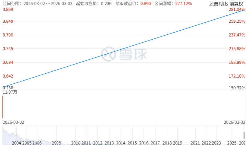 中港石油股价剧烈震荡,监管处罚揭开资产隐忧;治理短板需警惕 股票财经 中港石油股价剧烈震荡,监管处罚揭开资产隐忧;治理短板需警惕 股票财经 中港石油股价剧烈震荡,监管处罚揭开资产隐忧;治理短板需警惕 股票财经 中港石油股价剧烈震荡,监管处罚揭开资产隐忧;治理短板需警惕 股票财经