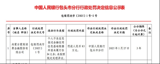  持牌消费金融补资本进程加速，三家机构仍面临挑战；晋商、蒙商、盛银需尽快行动。 股票财经