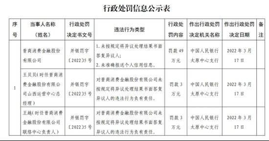  持牌消费金融补资本进程加速，三家机构仍面临挑战；晋商、蒙商、盛银需尽快行动。 股票财经