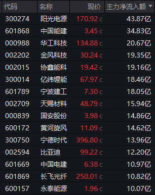 A股震荡上行,化工板块午后强势拉升;新疆天业触及涨停,市场情绪快速升温。 股票财经 A股震荡上行,化工板块午后强势拉升;新疆天业触及涨停,市场情绪快速升温。 股票财经 A股震荡上行,化工板块午后强势拉升;新疆天业触及涨停,市场情绪快速升温。 股票财经 A股震荡上行,化工板块午后强势拉升;新疆天业触及涨停,市场情绪快速升温。 股票财经