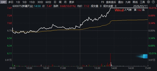A股震荡上行,化工板块午后强势拉升;新疆天业触及涨停,市场情绪快速升温。 股票财经 A股震荡上行,化工板块午后强势拉升;新疆天业触及涨停,市场情绪快速升温。 股票财经 A股震荡上行,化工板块午后强势拉升;新疆天业触及涨停,市场情绪快速升温。 股票财经 A股震荡上行,化工板块午后强势拉升;新疆天业触及涨停,市场情绪快速升温。 股票财经