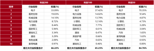  两会释放科创强信号；小盘硬科技蓄势待发。 股票财经 两会释放科创强信号；小盘硬科技蓄势待发。 股票财经 两会释放科创强信号；小盘硬科技蓄势待发。 股票财经