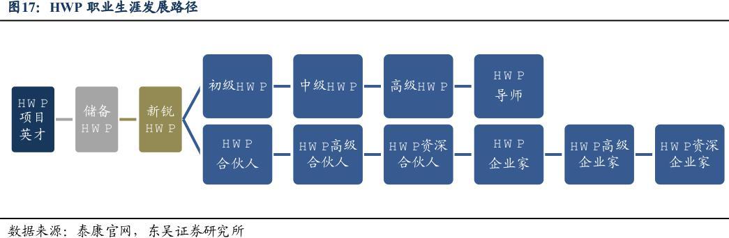  险企抢滩新赛道；本科起步门槛抬高，懂金融医疗养老成必备技能。 新闻 险企抢滩新赛道；本科起步门槛抬高，懂金融医疗养老成必备技能。 新闻 险企抢滩新赛道；本科起步门槛抬高，懂金融医疗养老成必备技能。 新闻 险企抢滩新赛道；本科起步门槛抬高，懂金融医疗养老成必备技能。 新闻