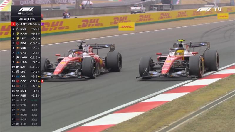 上海赛道激战正酣,安东内利杆位起步;19岁新星梅奔夺首冠。 体育新闻