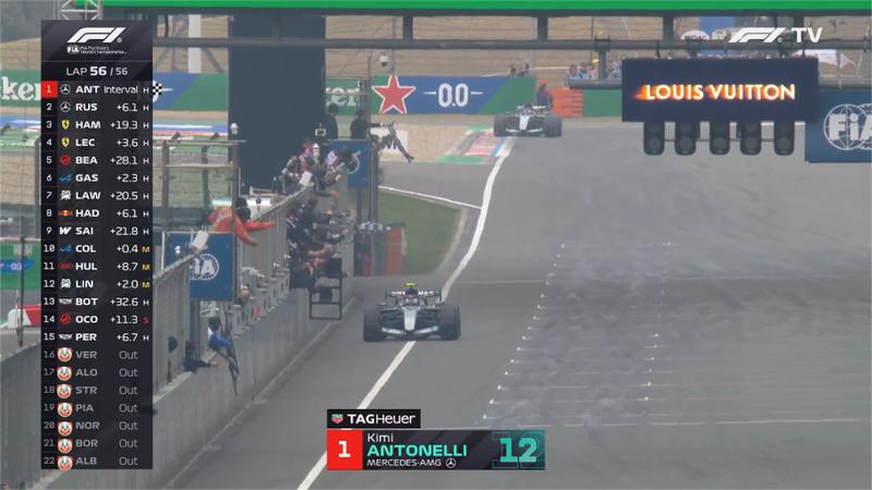 上海赛道激战正酣,安东内利杆位起步;19岁新星梅奔夺首冠。 体育新闻