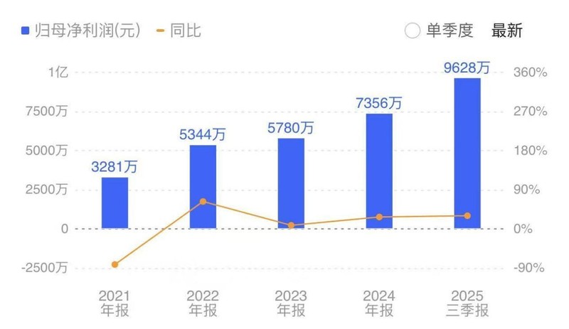  内部人持股动向解析：新兴赛道减持增多，价值领域增持活跃。 股票财经 内部人持股动向解析：新兴赛道减持增多，价值领域增持活跃。 股票财经