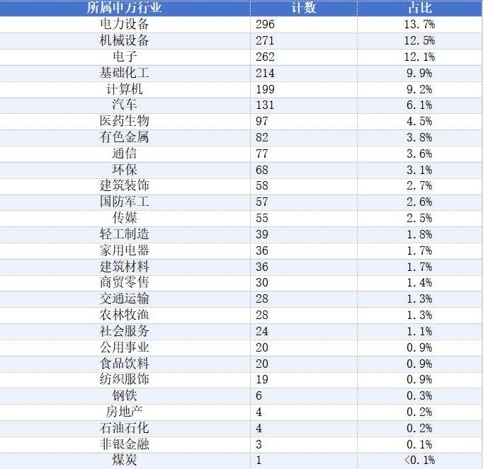  内部人持股动向解析：新兴赛道减持增多，价值领域增持活跃。 股票财经 内部人持股动向解析：新兴赛道减持增多，价值领域增持活跃。 股票财经