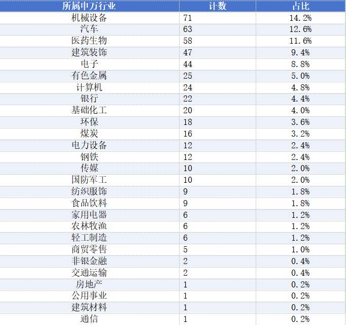  内部人持股动向解析：新兴赛道减持增多，价值领域增持活跃。 股票财经 内部人持股动向解析：新兴赛道减持增多，价值领域增持活跃。 股票财经