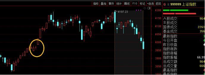  A股季节性波动再现；3-4月调整力度超出预期；市场韧性仍待验证。 股票财经