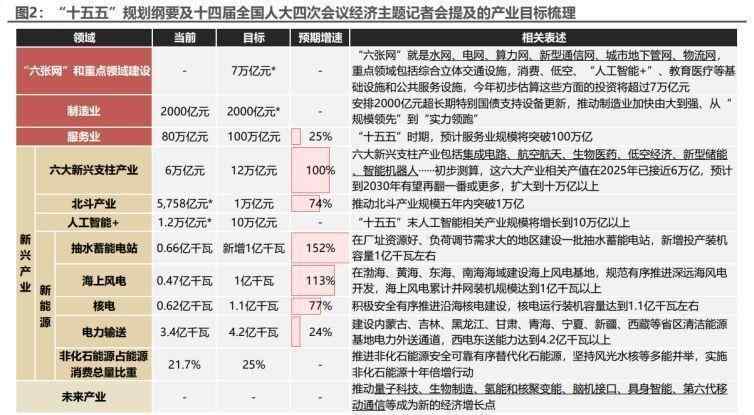  A股季节性波动再现；3-4月调整力度超出预期；市场韧性仍待验证。 股票财经
