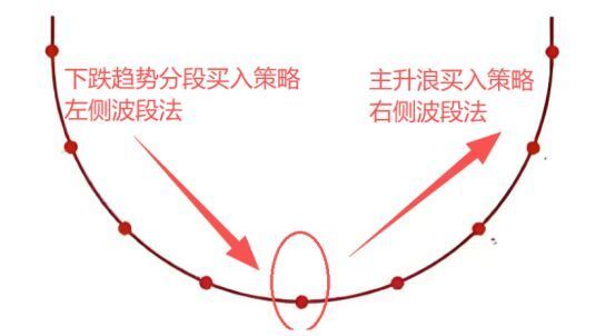  A股季节性波动再现；3-4月调整力度超出预期；市场韧性仍待验证。 股票财经