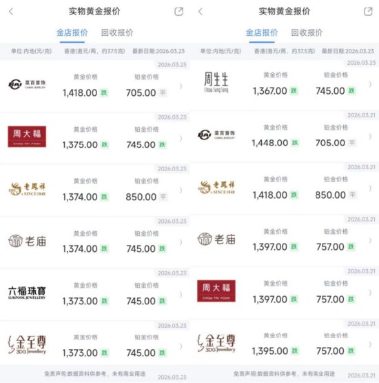 金价显著回落,年内涨幅趋零;多家企业回应市场动态,门店客流渐现回暖。 股票财经 金价显著回落,年内涨幅趋零;多家企业回应市场动态,门店客流渐现回暖。 股票财经