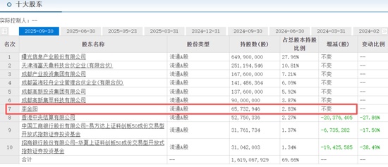黄金市场剧烈震荡;紫金矿业重金布局赤峰黄金;女富豪选择清仓离场。 股票财经