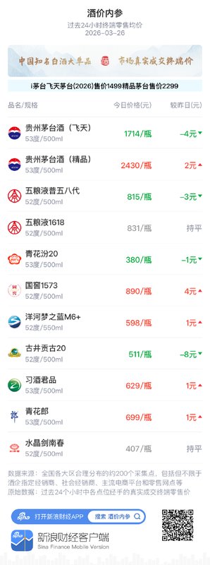 万亿级白酒市场震荡：全样本数据监测下的价格波动逻辑揭秘