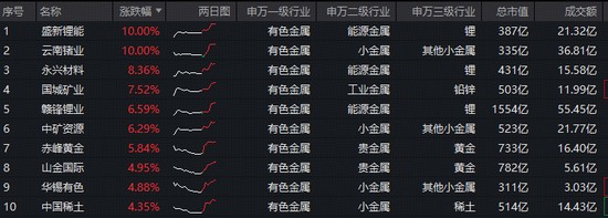 【深度研报】有色金属配置指南:如何捕捉锂业与资源板块的周期红利? 股票财经