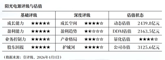  深度复盘：地缘冲突引发能源危机，户储市场布局策略揭秘 股票财经