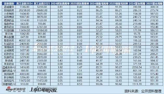  药企深度经营数据：一份行业底层生存逻辑的拆解指南 股票财经