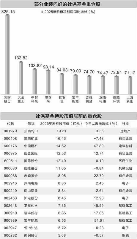  中科蓝讯净利润激增371.66%背后的深层逻辑：芯片行业周期拐点与增长势能分析 股票财经 中科蓝讯净利润激增371.66%背后的深层逻辑：芯片行业周期拐点与增长势能分析 股票财经