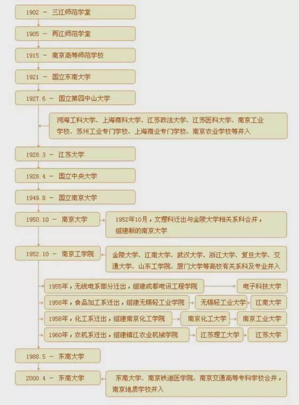  高校校史攀比：一场跨越三十年的「历史发明运动」深度解码 教育招生