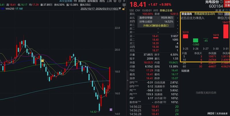  【深度拆解】光纤涨价潮背后的补涨密码：从供需缺口到选股逻辑 股票财经 【深度拆解】光纤涨价潮背后的补涨密码：从供需缺口到选股逻辑 股票财经