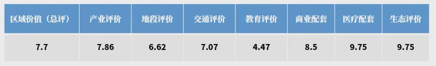  选房子到底看什么：邻居们都在推荐的这个项目，究竟值在哪 房产家居