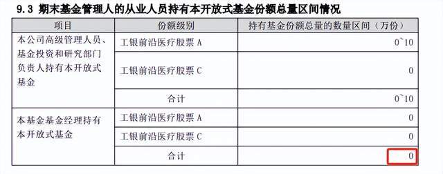  从自购到清仓：赵蓓医药基金操作的周期密码与仓位博弈 股票财经