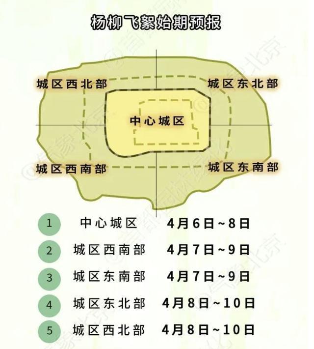  【技术解析】北京飞絮的生物学机制与精准防护指南 健康养生