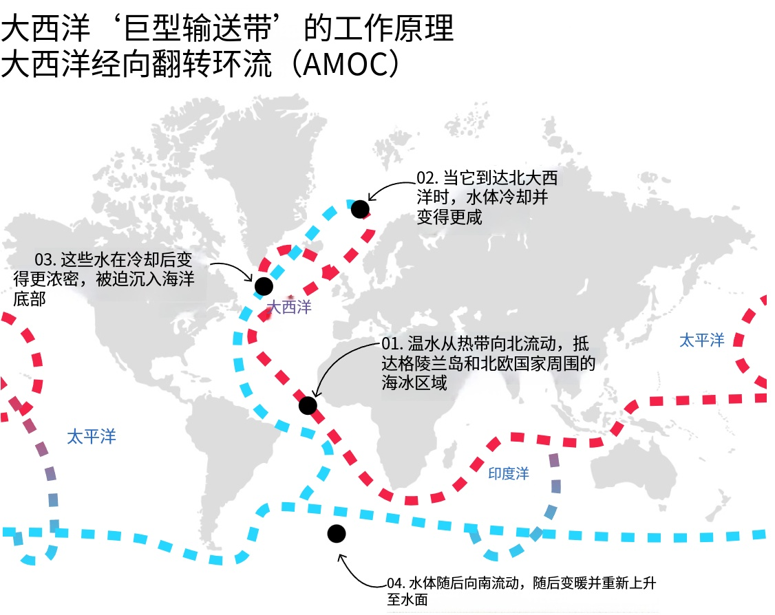  当海洋热传送带走向崩溃：白令海峡大坝方案的技术推演与现实困境 IT技术